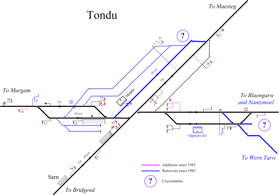 Track layout sketch